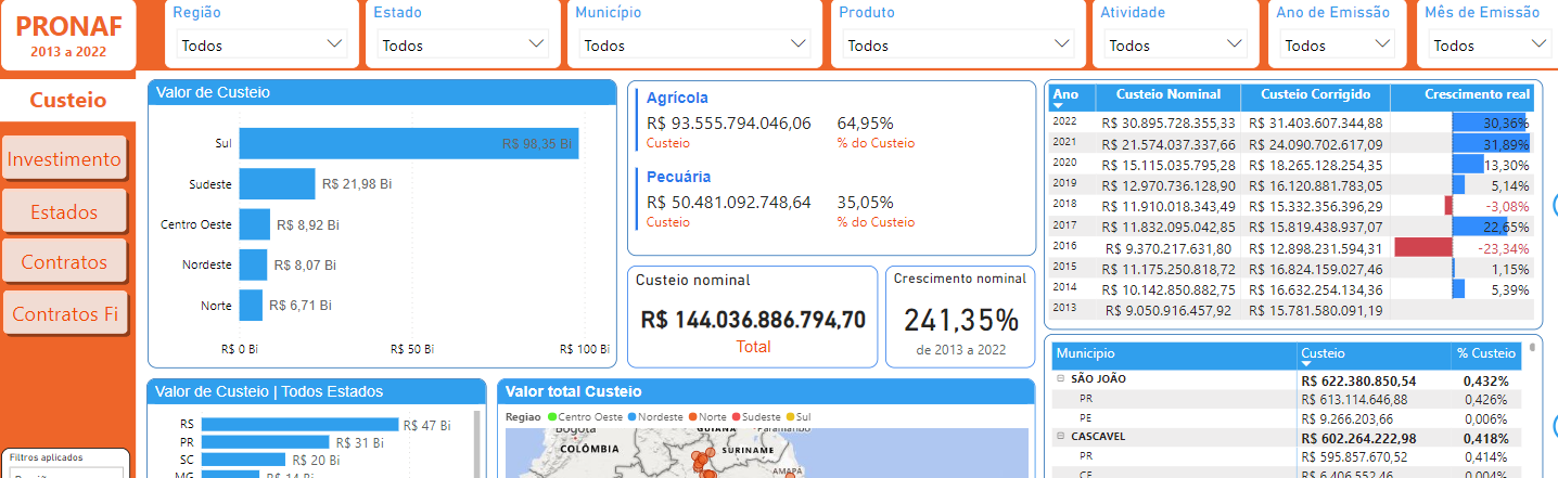 Pronaf por região e estados